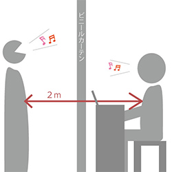 ビニールカーテンの使用