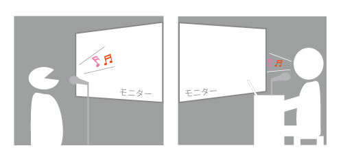 ２つの部屋を使用